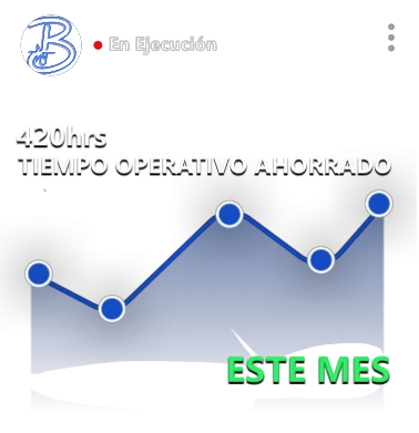 420hrs de tiempo operativo ahorrado este mes
